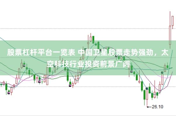 股票杠杆平台一览表 中国卫星股票走势强劲，太空科技行业投资前景广阔